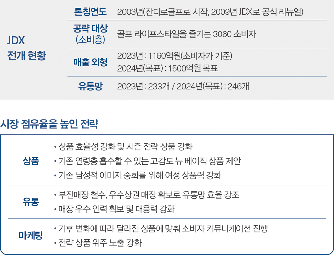 [2024 패션비즈 어워즈 : 매스밸류마켓] 골프웨어 부문 1위 - JDX 1489-Image